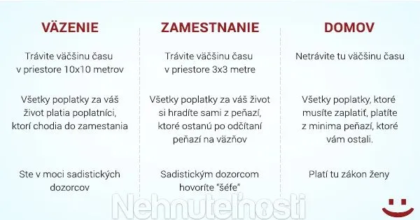 Väzenie - Zamestnanie - Domov: Poznáš rozdiel?