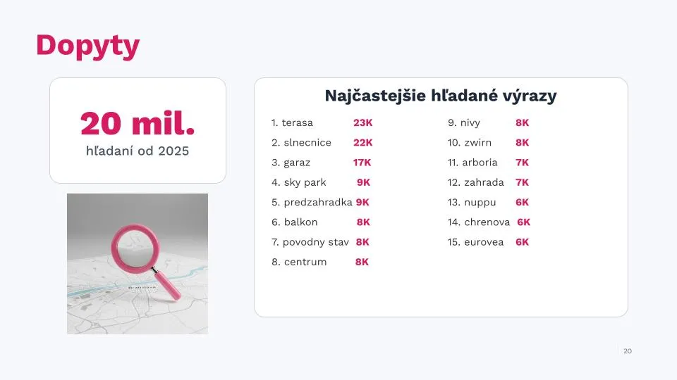 Ako konkrétne ľudia vyhľadávajú lokality