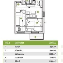 POSLEDNÝ 2.izbový byt so záhradkou NOVOSTAVBA 100.700 €!